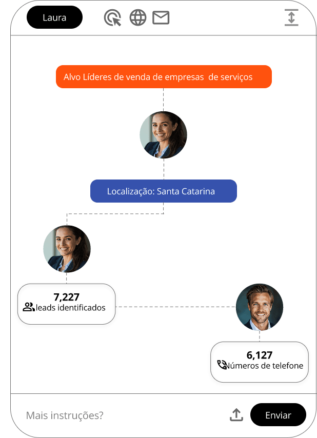 Interface de chamada do Max